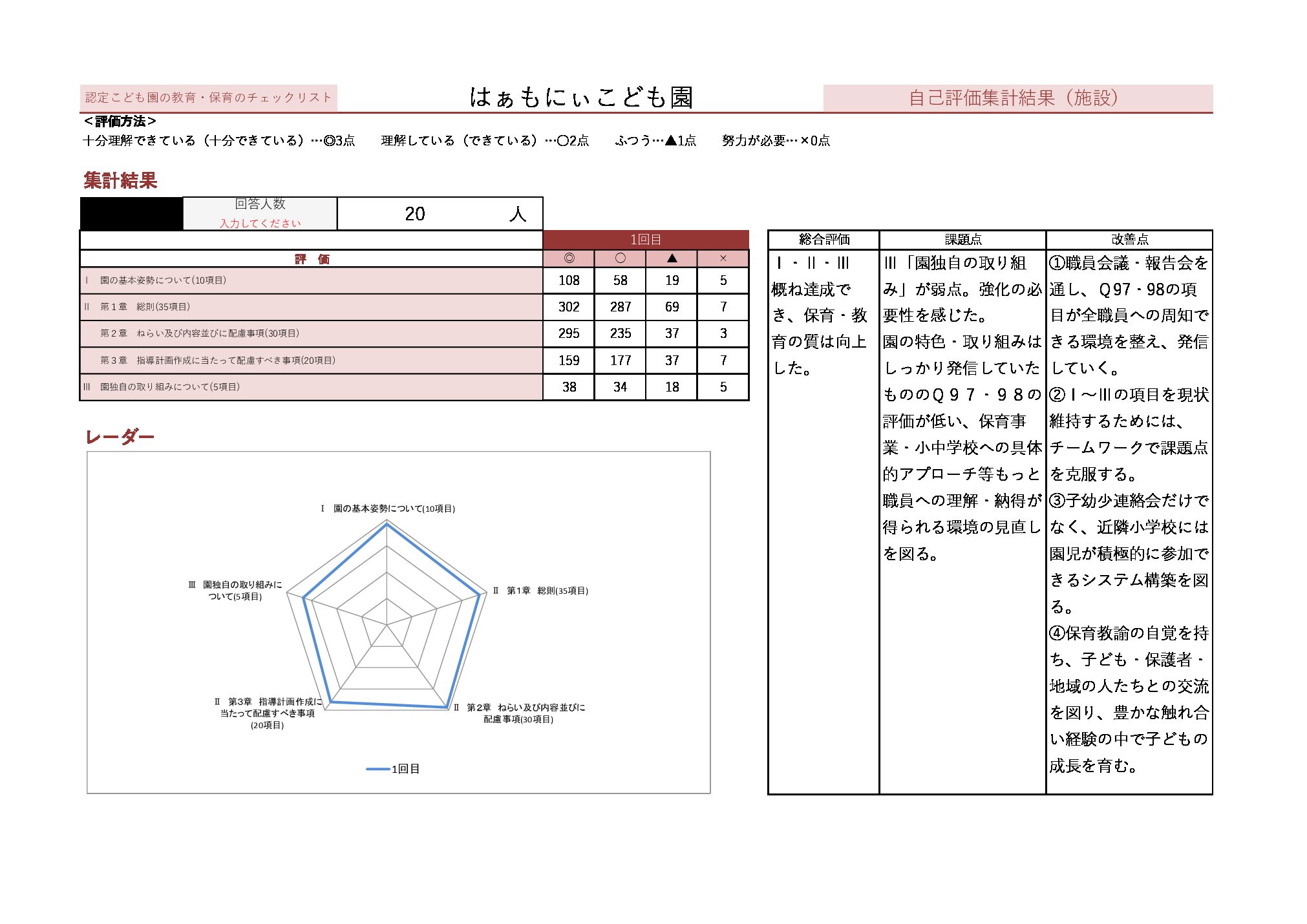 社会福祉法人 どれみ会