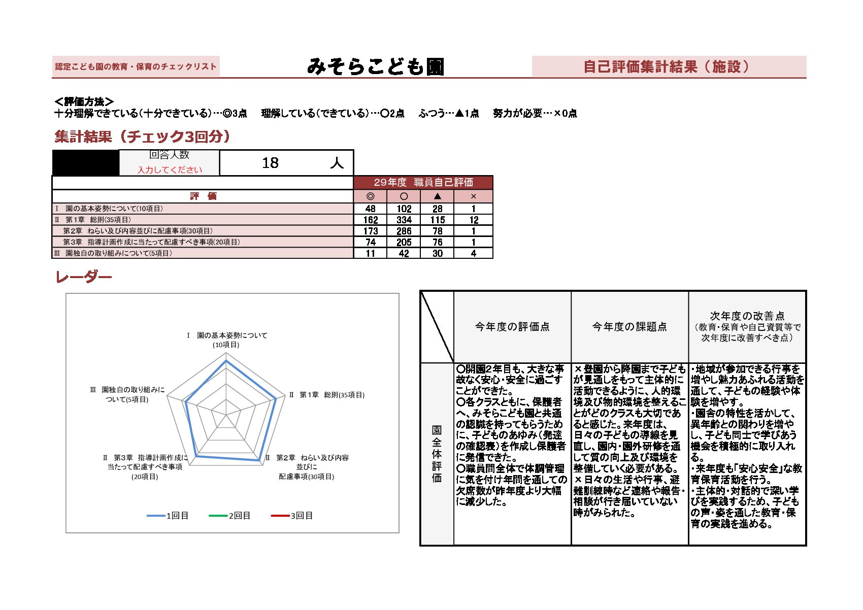 社会福祉法人 どれみ会